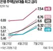 금리,주담대,포인트,은행