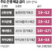 금리,예금,인상,정기예금