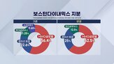 보스턴다이내믹스,지분,비스,회장,현대글,현대모비스,상장