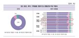 여성기업인,부담,육아,임신