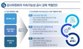 공시,지속가능성,감독,감사위원회,정보
