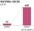 중고,거래,네이버,시장,상품