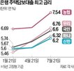 금리,주담대,포인트,은행