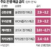 금리,예금,인상,정기예금