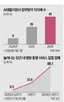 생활지원,확인,서비스,돌봄,업무