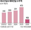 수주액,수주,건설,중동,해외