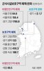 해제,제한보호구,서울,주변,비행안전구역,통제보호구