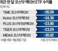 코스닥액티브,코스닥시장,코스닥,손실,상장
