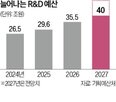 예산,국가전략기술,내년,정부