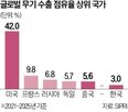 공급망,미국,중국산,중국,트럼프,예외,국방,무기,부과