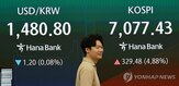 반도체,지수,외국인,상승,조정,사이드카,주요,코스피,업종