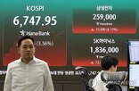 반도체,급등,상승,지수,뉴욕증시,SK하이닉스,순매수,기업,투자,알파벳