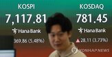 코스피,발동