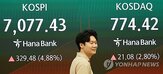 반도체,급등,지수,상승,코스피,순매수,현재,실적,외국인,사이드카