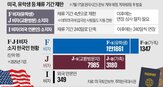 비자,기간,체류,신청,미국,연장,규칙,제한,소지자