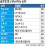 중국,모델,기업,미국,기술,성능,경쟁,반도체,키미,딥시크