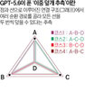 증명,수학자,오픈,난제,검증,에이전트,이번,모델