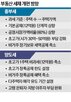 주택,방안,거주,강화,기준,초고,특공제,설정