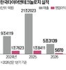 한국타이어,사업,롯데렌탈,차량,렌터카,진출,인수,보유