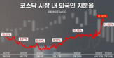 코스닥,시장,외국인,주가,동안,반도체,종목,기자,개인,흐름