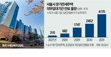 서울시,계약,거주,기회,거주기간,입주민,최장,무주택