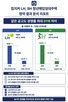 경쟁률,지원,공고,단지