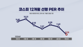 기업,코스피,저평가,빅테크,종목,반등,주가,대비,기자,실적