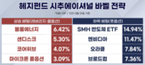 달러,투자,국내,풋옵션,헤지펀드,레버리지,수급,SK하이닉스,시장,시추
