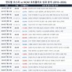 종목,포트폴리오,코스피,저평가,가치주,가치투자,최근,주식시장,시가총액,시기