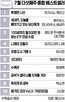 별세,히가시노
