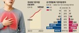 폐암,흡연,환자,증상,조리,원인,국내,공기