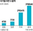 해외,오뚜기,삼양식품,농심,수출,라면