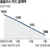 홈플러스,점포,지급,폐점,2000억