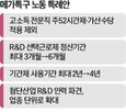 노동계,연구개발,반발,선택근로제,요구