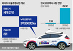 국내,한국,자율주행,바이두,로보택시,기업,시장,서비스