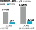 매출,영업이익,한화에어로스페이스,사업,자주포
