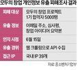 개인정보,정보,플랫폼,유출,합격자,창업