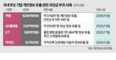 유출,분쟁조정위,배상,개인정보,과징금,10만,가능성