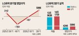 영업이익,실적,기록,LG화학,매출,부문