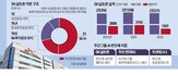 반도체,SK실트론,매각,실트론,웨이퍼,인수,지분,SK,SK그룹