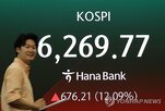 수익률,중국,투자,미국,기록,기업
