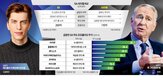 주식,인프라,보유,시타델,헤지펀드,투자,반도체,매도,레버리지,SK하이닉스
