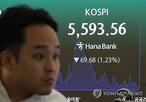 코스피,종목,지난달,급락,하락률,코스닥,하락,증시