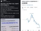 손실률,화면,게시글,조작,원본,실제,금액