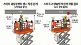 과상승,센서,방지,작업대,고소작업대