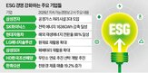 기업,지난해,사업장,관리,개발,친환경,사용,재생에너지