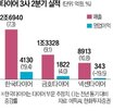 타이어,관세,한국타이어,비중,넥센타이어,금호타이어,판매,고인
