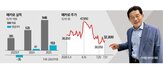 매출,히터,블록,대표,세라믹,반도체,공정,올해,사업