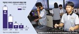 유학생,외국인,비자,발급,법무부,직업계고,취업,사업,교육,목적