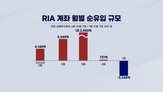 국내,증시,투자자,자금,계좌,주식,기자,미국,혜택,세제